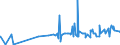 KN 25111000 /Exporte /Einheit = Preise (Euro/Tonne) /Partnerland: Nigeria /Meldeland: Eur27_2020 /25111000:Bariumsulfat, NatÃ¼rlich `baryt`