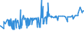 KN 25111000 /Exporte /Einheit = Preise (Euro/Tonne) /Partnerland: Kamerun /Meldeland: Eur27_2020 /25111000:Bariumsulfat, NatÃ¼rlich `baryt`