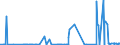 KN 25111000 /Exporte /Einheit = Preise (Euro/Tonne) /Partnerland: Angola /Meldeland: Eur27_2020 /25111000:Bariumsulfat, NatÃ¼rlich `baryt`