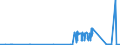 KN 25112000 /Exporte /Einheit = Preise (Euro/Tonne) /Partnerland: Frankreich /Meldeland: Eur27_2020 /25112000:Bariumcarbonat, NatÃ¼rlich `witherit`, Auch Gebrannt (Ausg. Bariumoxid)