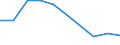 KN 25112000 /Exporte /Einheit = Preise (Euro/Tonne) /Partnerland: Belgien/Luxemburg /Meldeland: Eur27 /25112000:Bariumcarbonat, NatÃ¼rlich `witherit`, Auch Gebrannt (Ausg. Bariumoxid)