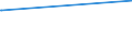 KN 25112000 /Exporte /Einheit = Preise (Euro/Tonne) /Partnerland: Griechenland /Meldeland: Eur27 /25112000:Bariumcarbonat, Natürlich `witherit`, Auch Gebrannt (Ausg. Bariumoxid)