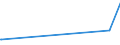 KN 25112000 /Exporte /Einheit = Preise (Euro/Tonne) /Partnerland: Belgien /Meldeland: Eur27_2020 /25112000:Bariumcarbonat, NatÃ¼rlich `witherit`, Auch Gebrannt (Ausg. Bariumoxid)