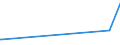 KN 25112000 /Exporte /Einheit = Preise (Euro/Tonne) /Partnerland: Belgien /Meldeland: Eur15 /25112000:Bariumcarbonat, Natürlich `witherit`, Auch Gebrannt (Ausg. Bariumoxid)