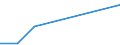 KN 25112000 /Exporte /Einheit = Preise (Euro/Tonne) /Partnerland: Ceuta /Meldeland: Eur27 /25112000:Bariumcarbonat, Natürlich `witherit`, Auch Gebrannt (Ausg. Bariumoxid)