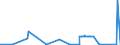 KN 25112000 /Exporte /Einheit = Preise (Euro/Tonne) /Partnerland: Schweiz /Meldeland: Eur27_2020 /25112000:Bariumcarbonat, NatÃ¼rlich `witherit`, Auch Gebrannt (Ausg. Bariumoxid)