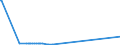 KN 25112000 /Exporte /Einheit = Preise (Euro/Tonne) /Partnerland: Polen /Meldeland: Eur27_2020 /25112000:Bariumcarbonat, NatÃ¼rlich `witherit`, Auch Gebrannt (Ausg. Bariumoxid)