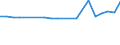 KN 25112000 /Exporte /Einheit = Preise (Euro/Tonne) /Partnerland: Slowakei /Meldeland: Eur15 /25112000:Bariumcarbonat, NatÃ¼rlich `witherit`, Auch Gebrannt (Ausg. Bariumoxid)