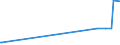 KN 25112000 /Exporte /Einheit = Preise (Euro/Tonne) /Partnerland: Ungarn /Meldeland: Europäische Union /25112000:Bariumcarbonat, NatÃ¼rlich `witherit`, Auch Gebrannt (Ausg. Bariumoxid)