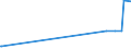 KN 25112000 /Exporte /Einheit = Preise (Euro/Tonne) /Partnerland: Ungarn /Meldeland: Europäische Union /25112000:Bariumcarbonat, Natürlich `witherit`, Auch Gebrannt (Ausg. Bariumoxid)