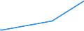 KN 25112000 /Exporte /Einheit = Preise (Euro/Tonne) /Partnerland: Russland /Meldeland: Europäische Union /25112000:Bariumcarbonat, NatÃ¼rlich `witherit`, Auch Gebrannt (Ausg. Bariumoxid)