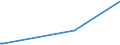 KN 25112000 /Exporte /Einheit = Preise (Euro/Tonne) /Partnerland: Russland /Meldeland: Europäische Union /25112000:Bariumcarbonat, Natürlich `witherit`, Auch Gebrannt (Ausg. Bariumoxid)