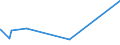 KN 25112000 /Exporte /Einheit = Preise (Euro/Tonne) /Partnerland: Slowenien /Meldeland: Eur15 /25112000:Bariumcarbonat, NatÃ¼rlich `witherit`, Auch Gebrannt (Ausg. Bariumoxid)