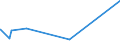 KN 25112000 /Exporte /Einheit = Preise (Euro/Tonne) /Partnerland: Slowenien /Meldeland: Eur15 /25112000:Bariumcarbonat, Natürlich `witherit`, Auch Gebrannt (Ausg. Bariumoxid)