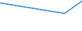 KN 25112000 /Exporte /Einheit = Preise (Euro/Tonne) /Partnerland: Kroatien /Meldeland: Europäische Union /25112000:Bariumcarbonat, NatÃ¼rlich `witherit`, Auch Gebrannt (Ausg. Bariumoxid)