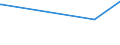 KN 25112000 /Exporte /Einheit = Preise (Euro/Tonne) /Partnerland: Kroatien /Meldeland: Europäische Union /25112000:Bariumcarbonat, Natürlich `witherit`, Auch Gebrannt (Ausg. Bariumoxid)