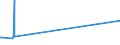 KN 25112000 /Exporte /Einheit = Preise (Euro/Tonne) /Partnerland: Serbien /Meldeland: Europäische Union /25112000:Bariumcarbonat, NatÃ¼rlich `witherit`, Auch Gebrannt (Ausg. Bariumoxid)