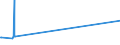 KN 25112000 /Exporte /Einheit = Preise (Euro/Tonne) /Partnerland: Serbien /Meldeland: Europäische Union /25112000:Bariumcarbonat, Natürlich `witherit`, Auch Gebrannt (Ausg. Bariumoxid)