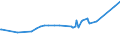 KN 25112000 /Exporte /Einheit = Preise (Euro/Tonne) /Partnerland: Algerien /Meldeland: Eur27_2020 /25112000:Bariumcarbonat, NatÃ¼rlich `witherit`, Auch Gebrannt (Ausg. Bariumoxid)