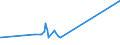 KN 25112000 /Exporte /Einheit = Preise (Euro/Tonne) /Partnerland: Tunesien /Meldeland: Eur27_2020 /25112000:Bariumcarbonat, NatÃ¼rlich `witherit`, Auch Gebrannt (Ausg. Bariumoxid)