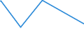 KN 25112000 /Exporte /Einheit = Preise (Euro/Tonne) /Partnerland: Aegypten /Meldeland: Eur15 /25112000:Bariumcarbonat, NatÃ¼rlich `witherit`, Auch Gebrannt (Ausg. Bariumoxid)