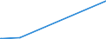 KN 25112000 /Exporte /Einheit = Preise (Euro/Tonne) /Partnerland: Nigeria /Meldeland: Eur15 /25112000:Bariumcarbonat, Natürlich `witherit`, Auch Gebrannt (Ausg. Bariumoxid)