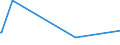 KN 25112000 /Exporte /Einheit = Preise (Euro/Tonne) /Partnerland: Kuba /Meldeland: Eur27_2020 /25112000:Bariumcarbonat, Natürlich `witherit`, Auch Gebrannt (Ausg. Bariumoxid)