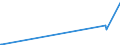 KN 25112000 /Exporte /Einheit = Preise (Euro/Tonne) /Partnerland: Kolumbien /Meldeland: Eur28 /25112000:Bariumcarbonat, Natürlich `witherit`, Auch Gebrannt (Ausg. Bariumoxid)