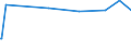 KN 25112000 /Exporte /Einheit = Preise (Euro/Tonne) /Partnerland: Ecuador /Meldeland: Eur27_2020 /25112000:Bariumcarbonat, NatÃ¼rlich `witherit`, Auch Gebrannt (Ausg. Bariumoxid)
