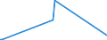 KN 25112000 /Exporte /Einheit = Preise (Euro/Tonne) /Partnerland: Malaysia /Meldeland: Eur15 /25112000:Bariumcarbonat, NatÃ¼rlich `witherit`, Auch Gebrannt (Ausg. Bariumoxid)
