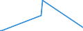 KN 25112000 /Exporte /Einheit = Preise (Euro/Tonne) /Partnerland: Malaysia /Meldeland: Eur15 /25112000:Bariumcarbonat, Natürlich `witherit`, Auch Gebrannt (Ausg. Bariumoxid)