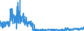 CN 2512 /Exports /Unit = Prices (Euro/ton) /Partner: United Kingdom /Reporter: Eur27_2020 /2512:Siliceous Fossil Meals, E.g. Kieselguhr, Tripolite and Diatomite, and Similar Siliceous Earths, Whether or not Calcined, of an Apparent Specific Gravity of <= 1