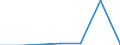 KN 2512 /Exporte /Einheit = Preise (Euro/Tonne) /Partnerland: Schweiz /Meldeland: Eur27 /2512:Fossilienmehle, Kieselsäurehaltig, Z.b. Kieselgur, Tripel und Diatomit, und ähnl. Kieselsäurehaltige Erden, Auch Gebrannt, mit Einem Schüttgewicht von <= 1