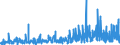 KN 2512 /Exporte /Einheit = Preise (Euro/Tonne) /Partnerland: Ungarn /Meldeland: Eur27_2020 /2512:Fossilienmehle, Kieselsäurehaltig, Z.b. Kieselgur, Tripel und Diatomit, und ähnl. Kieselsäurehaltige Erden, Auch Gebrannt, mit Einem Schüttgewicht von <= 1