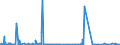 KN 2512 /Exporte /Einheit = Preise (Euro/Tonne) /Partnerland: Nigeria /Meldeland: Eur27_2020 /2512:Fossilienmehle, Kieselsäurehaltig, Z.b. Kieselgur, Tripel und Diatomit, und ähnl. Kieselsäurehaltige Erden, Auch Gebrannt, mit Einem Schüttgewicht von <= 1