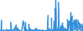 CN 25132000 /Exports /Unit = Prices (Euro/ton) /Partner: Greece /Reporter: Eur27_2020 /25132000:Emery; Natural Corundum, Natural Garnet and Other Natural Abrasives, Whether or not Heat-treated