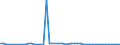 CN 25132000 /Exports /Unit = Prices (Euro/ton) /Partner: United Kingdom(Northern Ireland) /Reporter: Eur27_2020 /25132000:Emery; Natural Corundum, Natural Garnet and Other Natural Abrasives, Whether or not Heat-treated