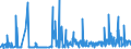 CN 25132000 /Exports /Unit = Prices (Euro/ton) /Partner: Luxembourg /Reporter: Eur27_2020 /25132000:Emery; Natural Corundum, Natural Garnet and Other Natural Abrasives, Whether or not Heat-treated