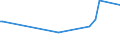 KN 25132000 /Exporte /Einheit = Preise (Euro/Tonne) /Partnerland: Armenien /Meldeland: Eur27 /25132000:Schmirgel; Natürlicher Korund, Natürlicher Granat und Andere Natürliche Schleifmittel, Auch Wärmebehandelt