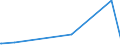 KN 25132000 /Exporte /Einheit = Preise (Euro/Tonne) /Partnerland: Montenegro /Meldeland: Eur27_2020 /25132000:Schmirgel; Natürlicher Korund, Natürlicher Granat und Andere Natürliche Schleifmittel, Auch Wärmebehandelt