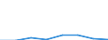 KN 25132100 /Exporte /Einheit = Preise (Euro/Tonne) /Partnerland: Oesterreich /Meldeland: Eur27 /25132100:Schmirgel, Natuerlicher Korund, Natuerlicher Granat und Andere Natuerliche Schleifstoffe, roh Oder in Ungleichmaessigen Stuecken