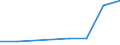 KN 25132100 /Exporte /Einheit = Preise (Euro/Tonne) /Partnerland: Tunesien /Meldeland: Eur27 /25132100:Schmirgel, Natuerlicher Korund, Natuerlicher Granat und Andere Natuerliche Schleifstoffe, roh Oder in Ungleichmaessigen Stuecken