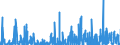 KN 2513 /Exporte /Einheit = Preise (Euro/Tonne) /Partnerland: Griechenland /Meldeland: Eur27_2020 /2513:Bimsstein; Schmirgel; Natürlicher Korund, Natürlicher Granat und Andere Natürliche Schleifmittel, Auch Wärmebehandelt