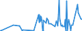 KN 2513 /Exporte /Einheit = Preise (Euro/Tonne) /Partnerland: Aserbaidschan /Meldeland: Eur27_2020 /2513:Bimsstein; Schmirgel; Natürlicher Korund, Natürlicher Granat und Andere Natürliche Schleifmittel, Auch Wärmebehandelt