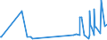 KN 2513 /Exporte /Einheit = Preise (Euro/Tonne) /Partnerland: Usbekistan /Meldeland: Eur27_2020 /2513:Bimsstein; Schmirgel; Natürlicher Korund, Natürlicher Granat und Andere Natürliche Schleifmittel, Auch Wärmebehandelt