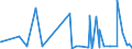 KN 2513 /Exporte /Einheit = Preise (Euro/Tonne) /Partnerland: Elfenbeink. /Meldeland: Eur27_2020 /2513:Bimsstein; Schmirgel; Natürlicher Korund, Natürlicher Granat und Andere Natürliche Schleifmittel, Auch Wärmebehandelt