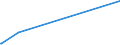 KN 2513 /Exporte /Einheit = Preise (Euro/Tonne) /Partnerland: Togo /Meldeland: Eur27_2020 /2513:Bimsstein; Schmirgel; Natürlicher Korund, Natürlicher Granat und Andere Natürliche Schleifmittel, Auch Wärmebehandelt