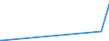 KN 2513 /Exporte /Einheit = Preise (Euro/Tonne) /Partnerland: Zentralaf.republik /Meldeland: Europäische Union /2513:Bimsstein; Schmirgel; Natürlicher Korund, Natürlicher Granat und Andere Natürliche Schleifmittel, Auch Wärmebehandelt