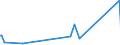 KN 2513 /Exporte /Einheit = Preise (Euro/Tonne) /Partnerland: S.tome /Meldeland: Eur27_2020 /2513:Bimsstein; Schmirgel; Natürlicher Korund, Natürlicher Granat und Andere Natürliche Schleifmittel, Auch Wärmebehandelt