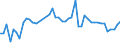 KN 25140000 /Exporte /Einheit = Preise (Euro/Tonne) /Partnerland: Frankreich /Meldeland: Eur27_2020 /25140000:Tonschiefer, Auch Grob Behauen Oder Durch SÃ¤gen Oder auf Andere Weise Lediglich Zerteilt, in BlÃ¶cken Oder in Quadratischen Oder Rechteckigen Platten; Schieferpulver und SchieferabfÃ¤lle